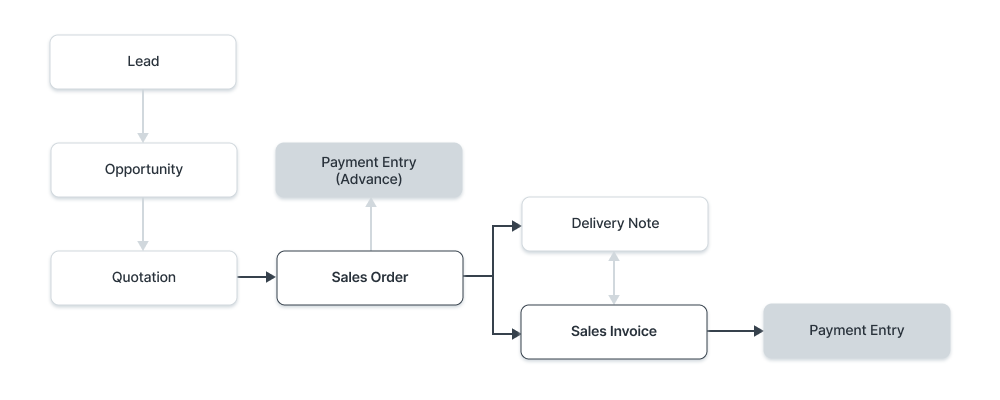 Codice IVA pagamento