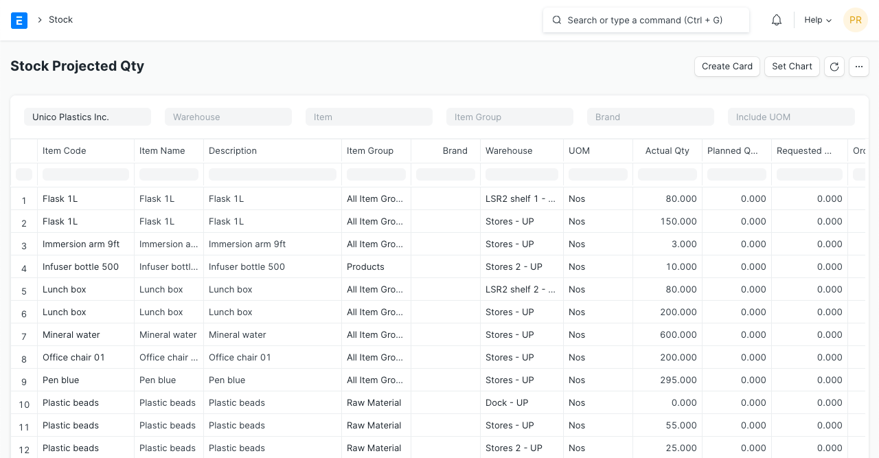 Quantità prevista