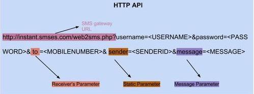 Impostazioni SMS