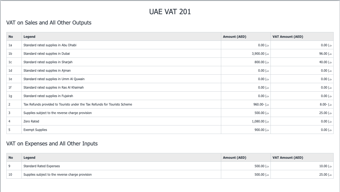 Scarica il rapporto IVA 201 degli Emirati Arabi Uniti